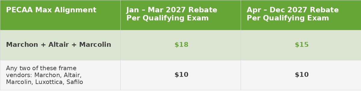 PECAA Rebate