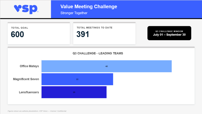 Q3 Value Meetings Challenge